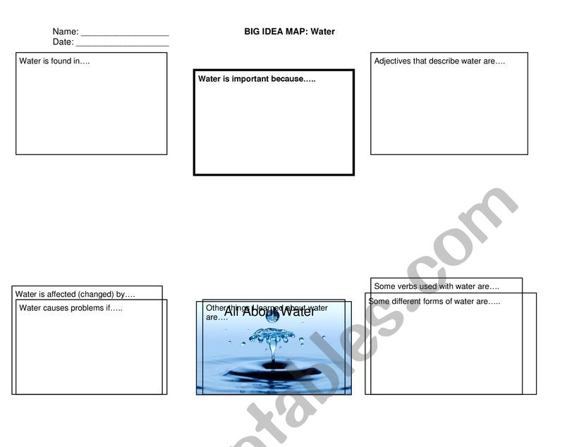 Water Big Idea Map worksheet