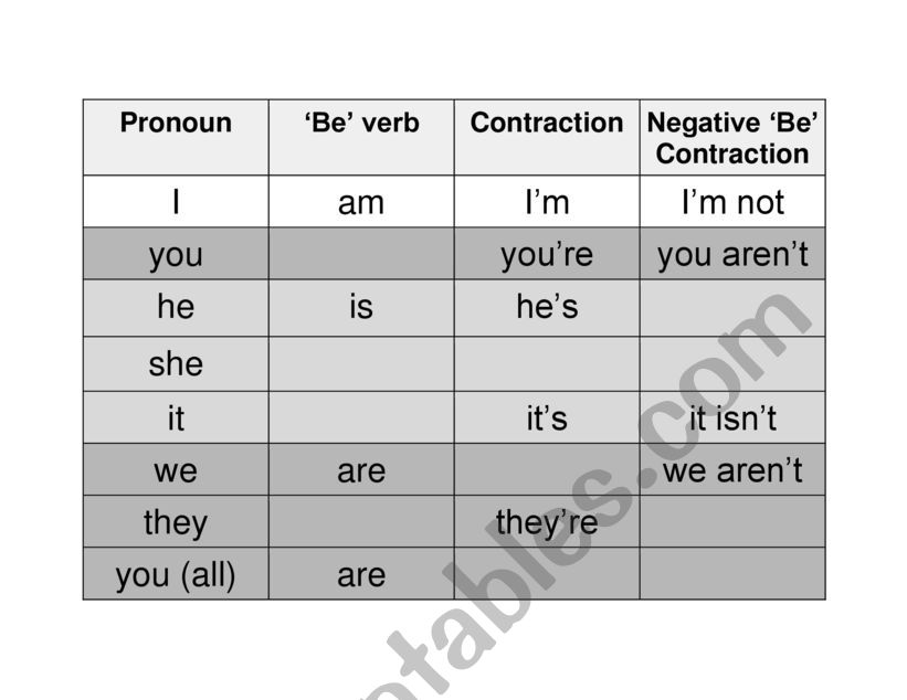 Pronouns, Be Verbs, and Contractions Chart