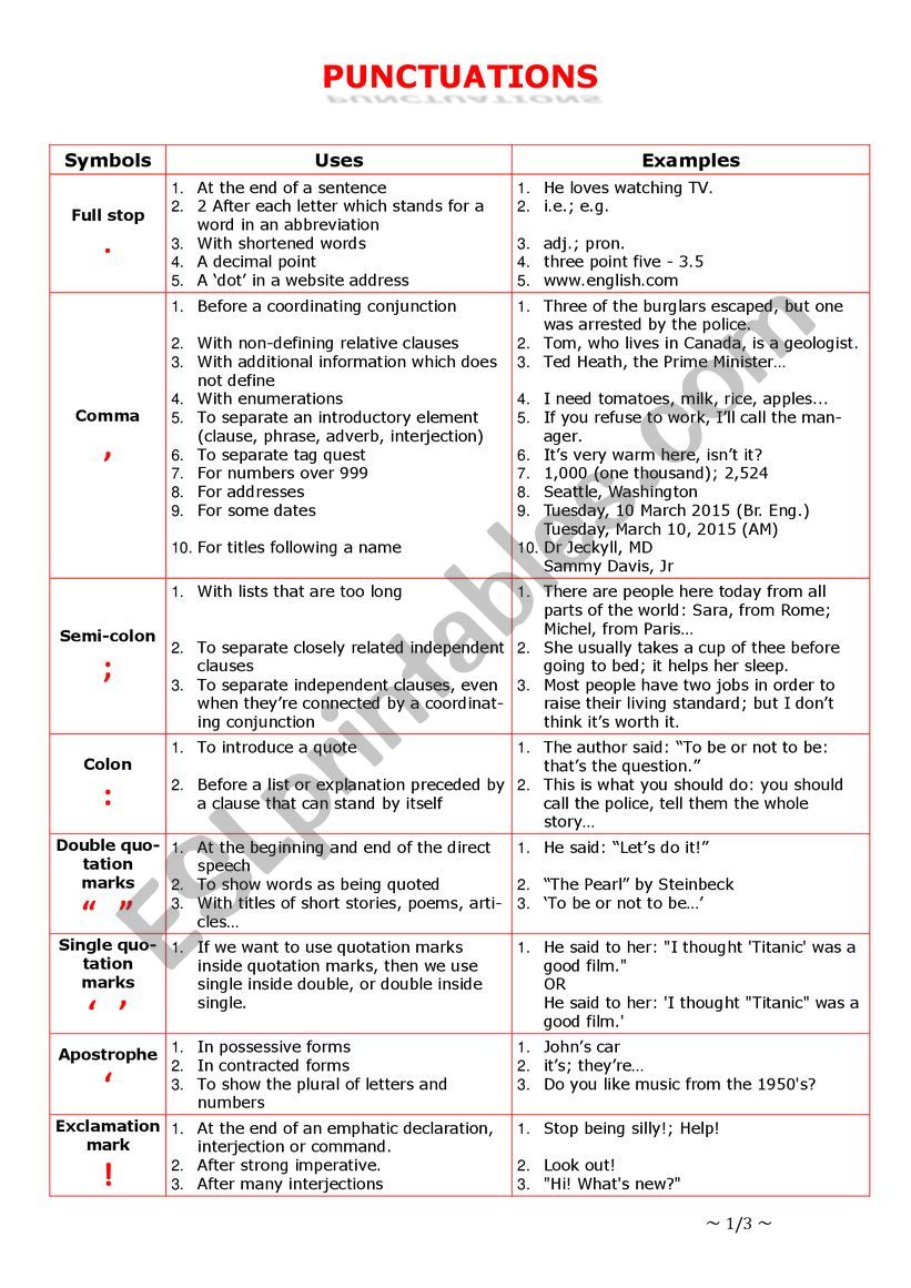 Punctuation  worksheet
