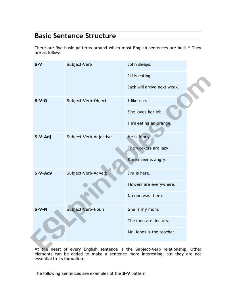 Basic Sentence Structure worksheet