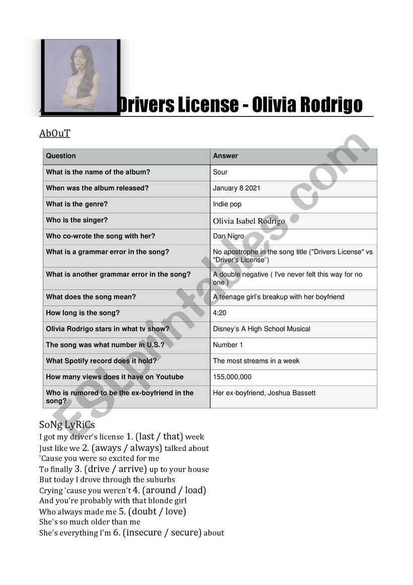 Drivers License - Olivia Rodrigo