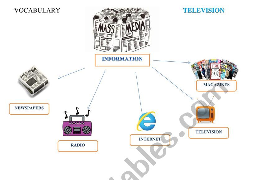 MASS MEDIA worksheet