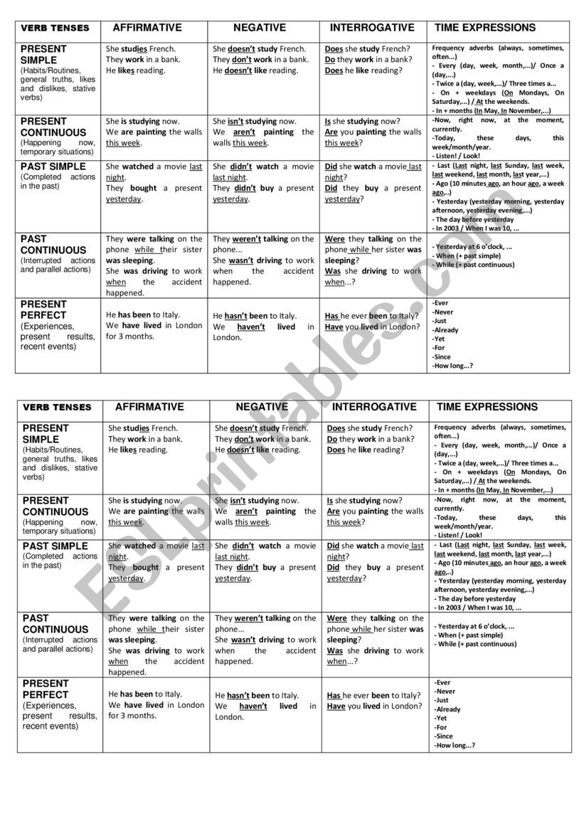 REVISION OF VERB TENSES worksheet