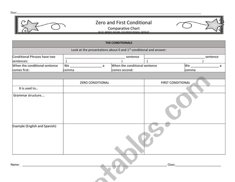 Zero and first conditional comparative chart