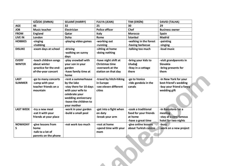 gap filling characters worksheet