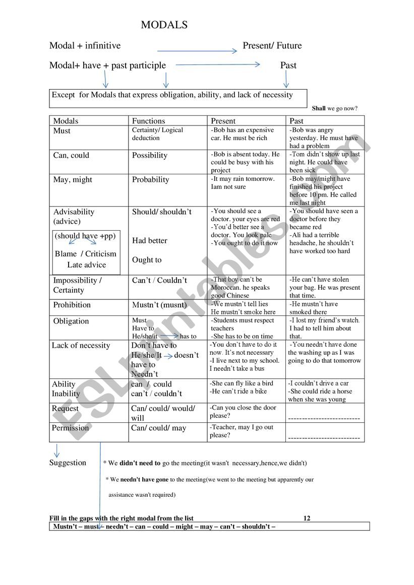 Modals worksheet