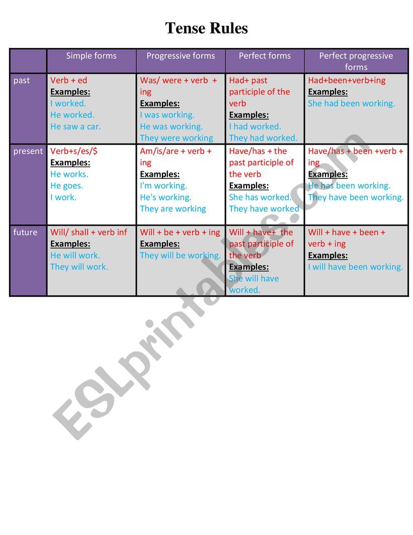 tense rules worksheet