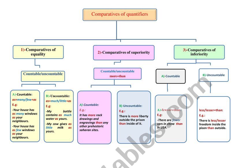 comparatives of quantifiers worksheet