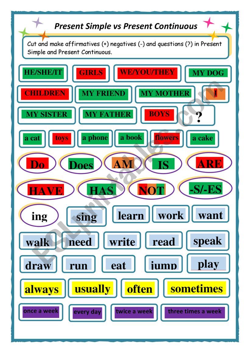 Present Simple vs Present Continuous