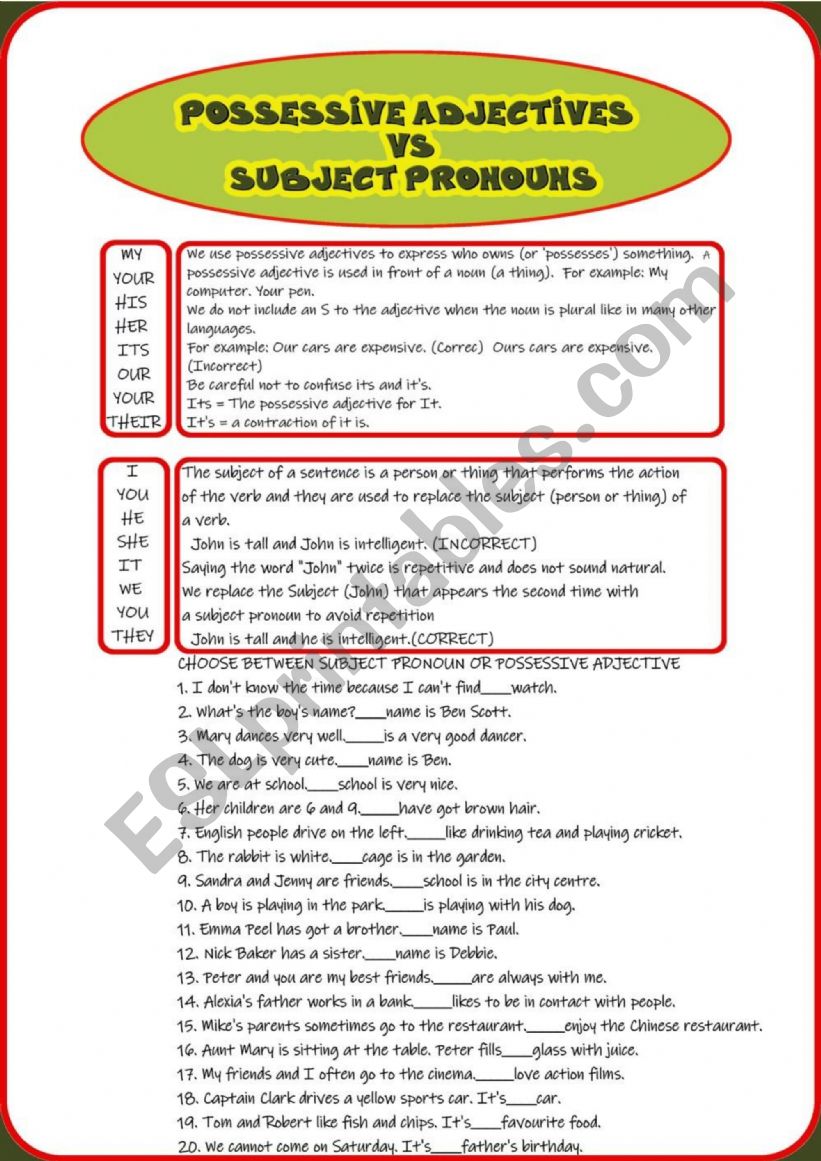 Subject pronouns vs possessive adjectives