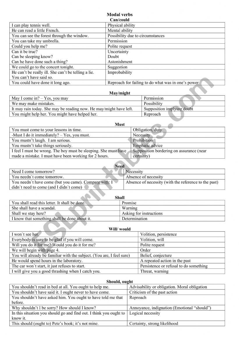 Modal Verbs. Meanings worksheet