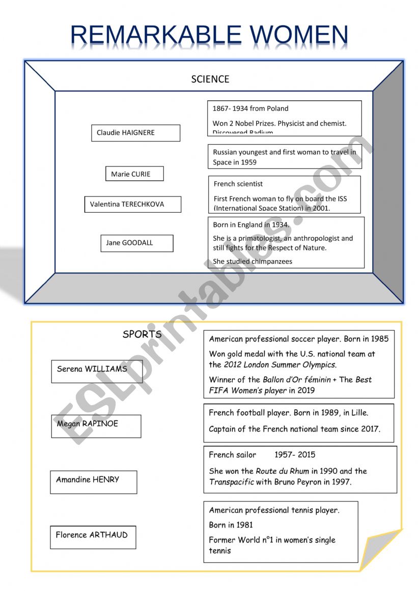 remarkable women  worksheet