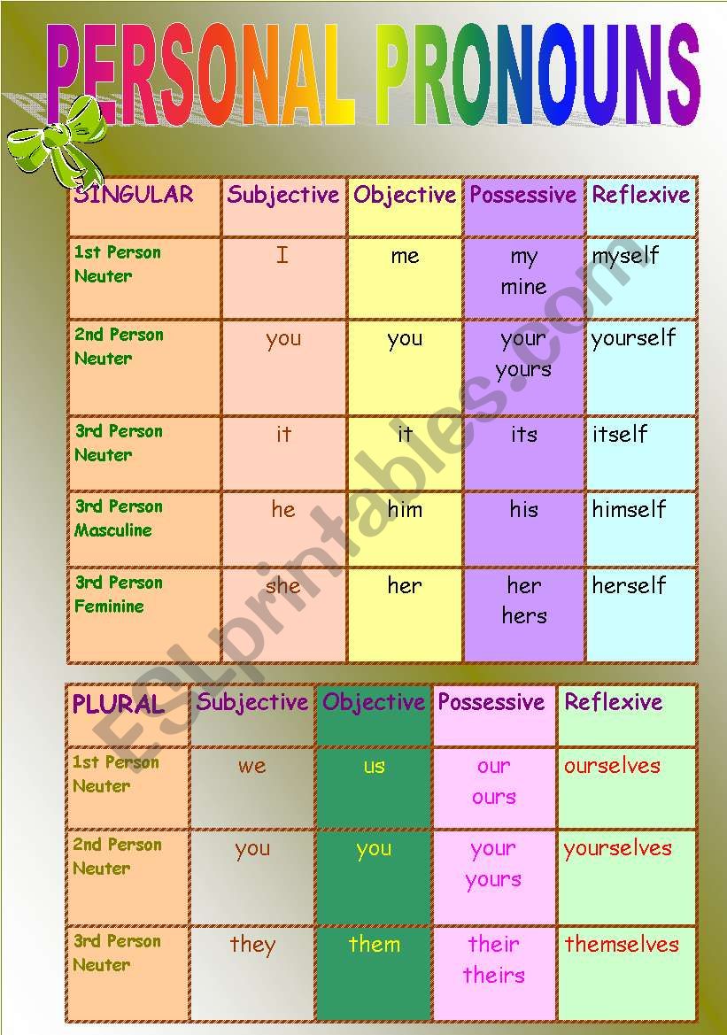 Personal Pronouns Chart