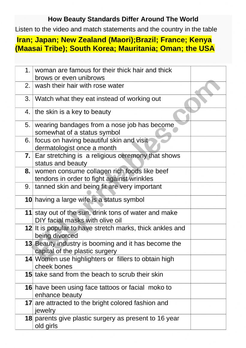 Beauty ideals worksheet