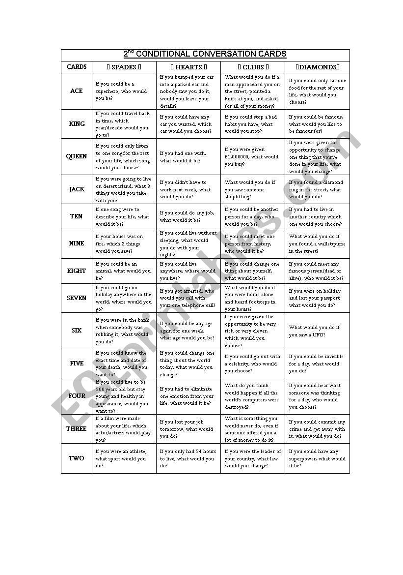 Second Conditional Conversation Questions