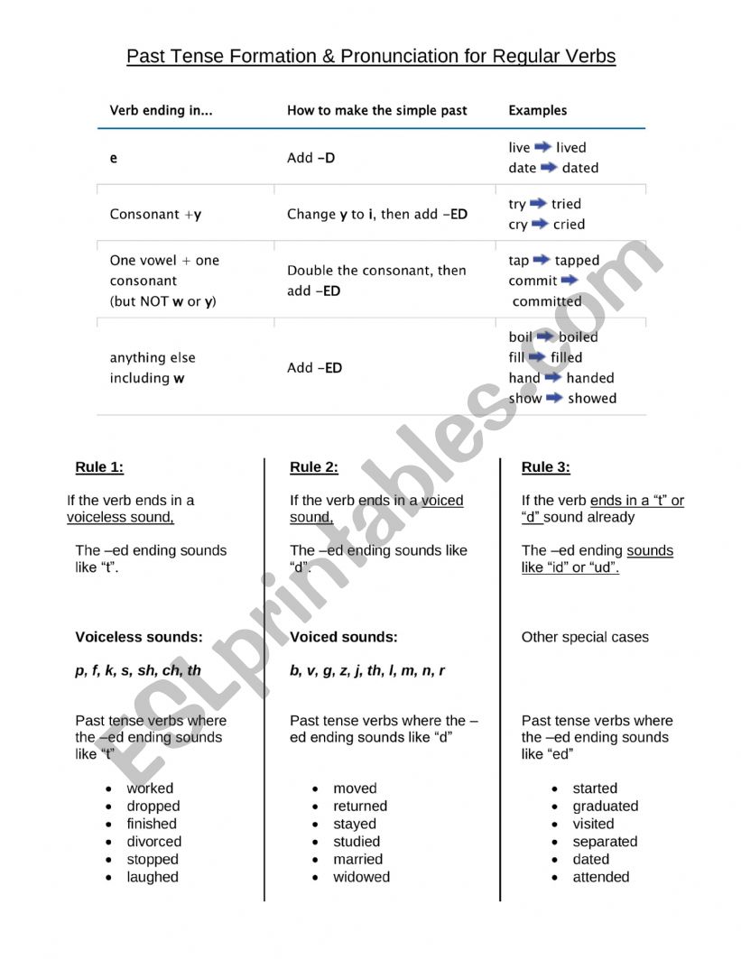 Past Tense Spelling And Pronunciation For Regular Verbs ESL Worksheet 