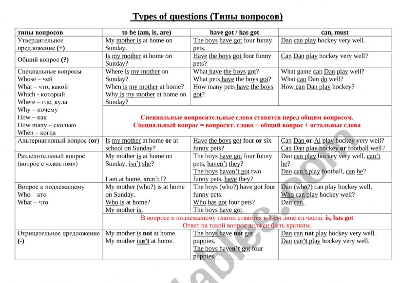 Five types of questions worksheet