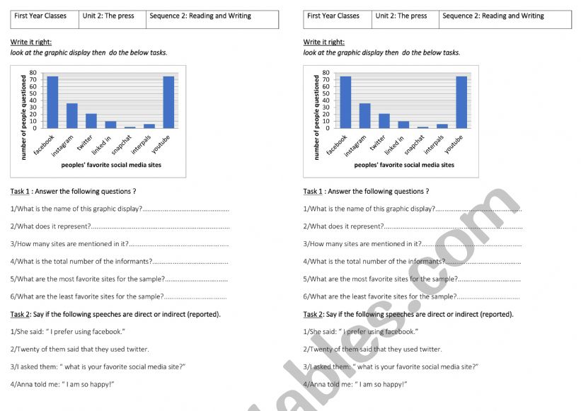 Write it right Our findings show...