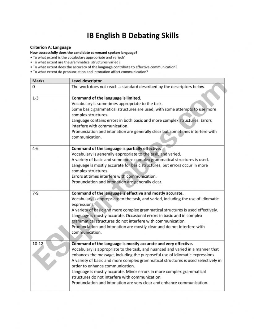 IB English B Debating band descriptors for students and teachers