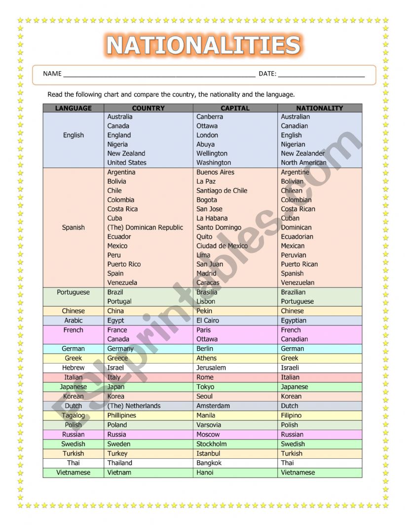 Countries, Capitals, Languages and Nationalities