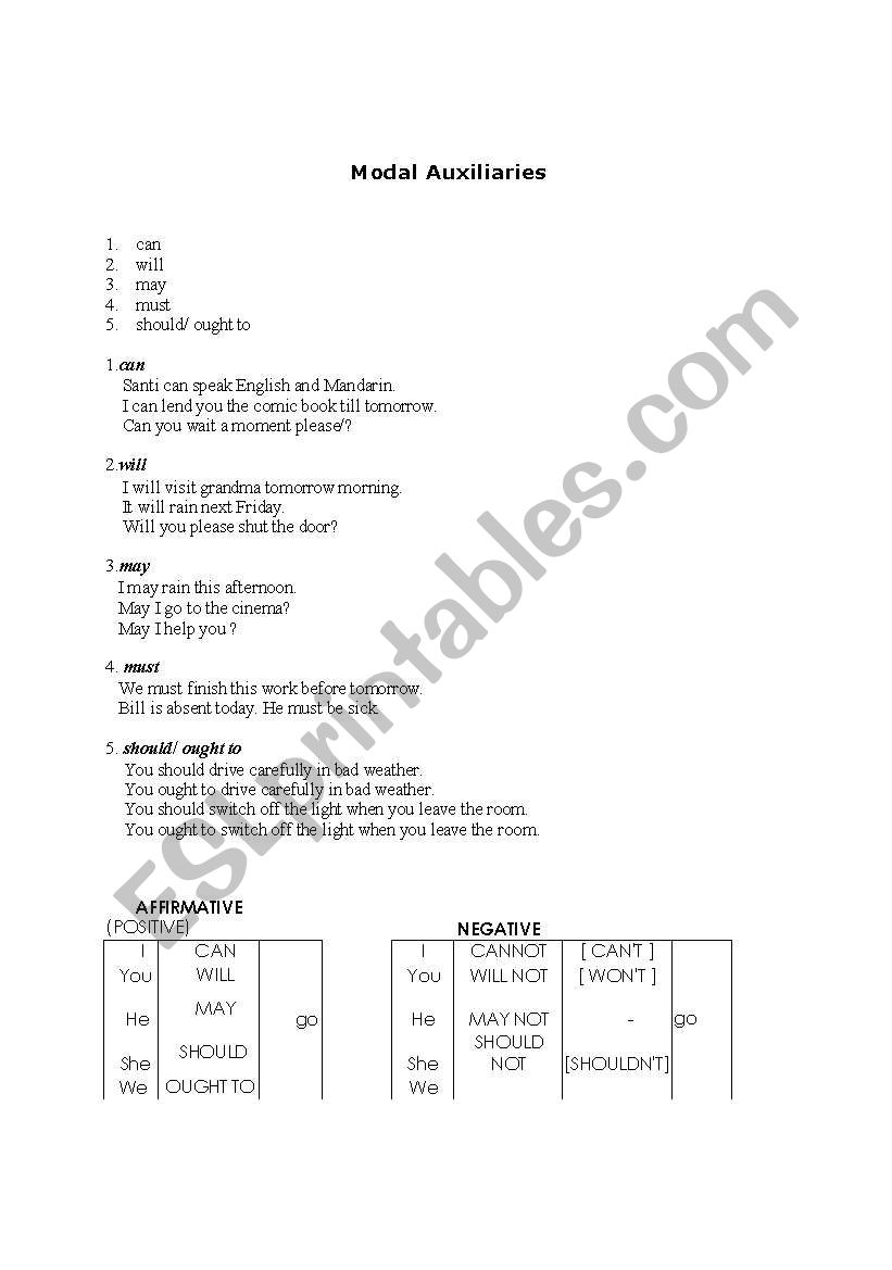 Modal Auxiliary worksheet