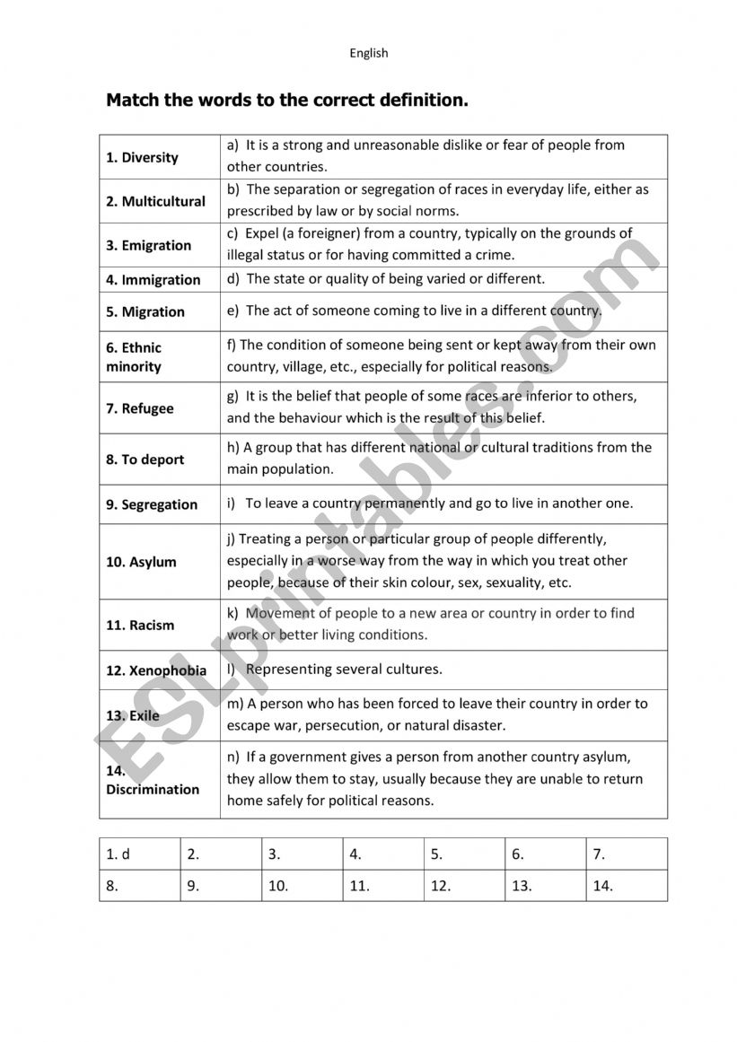 Vocabulary on Multiculturalism