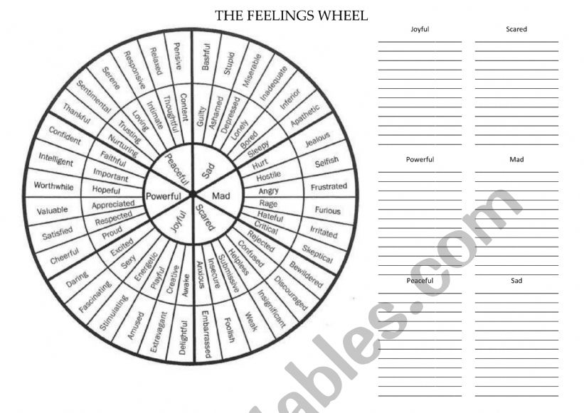 The Emotions Wheel worksheet