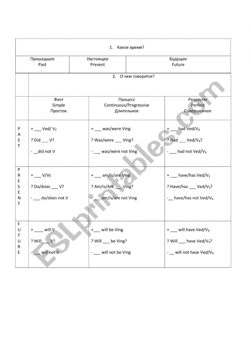 tenses worksheet