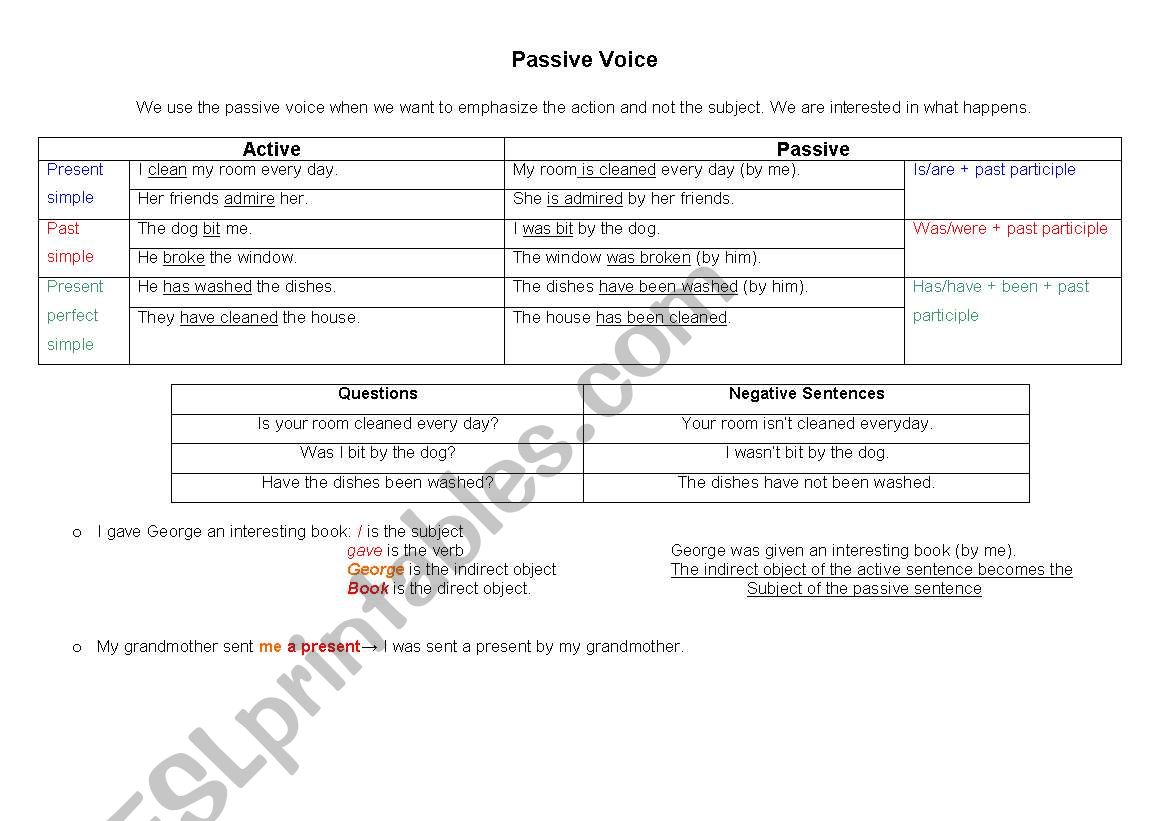 passive voice worksheet