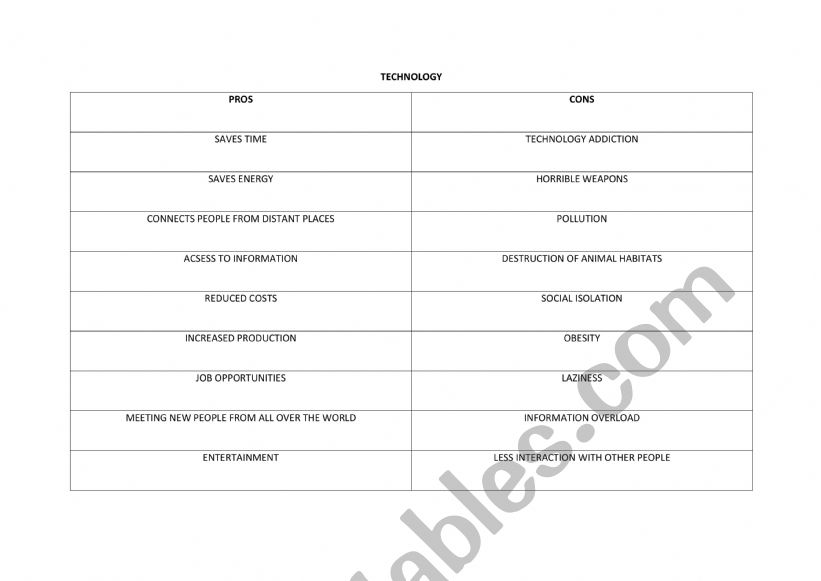 TECHNOLOGY(PROS &CONS) worksheet