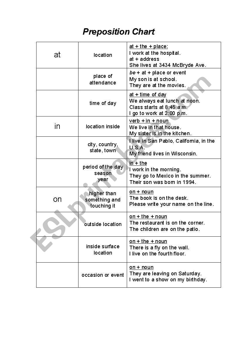 Preposition Chart: At, In, On worksheet