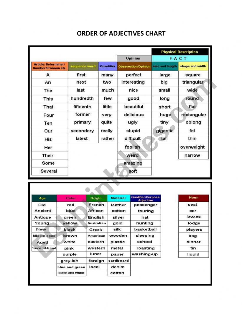 Adjectives in Order Chart worksheet