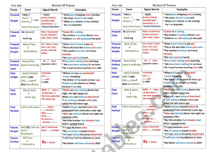 Review of Tenses worksheet