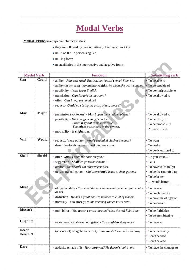 Modals  worksheet