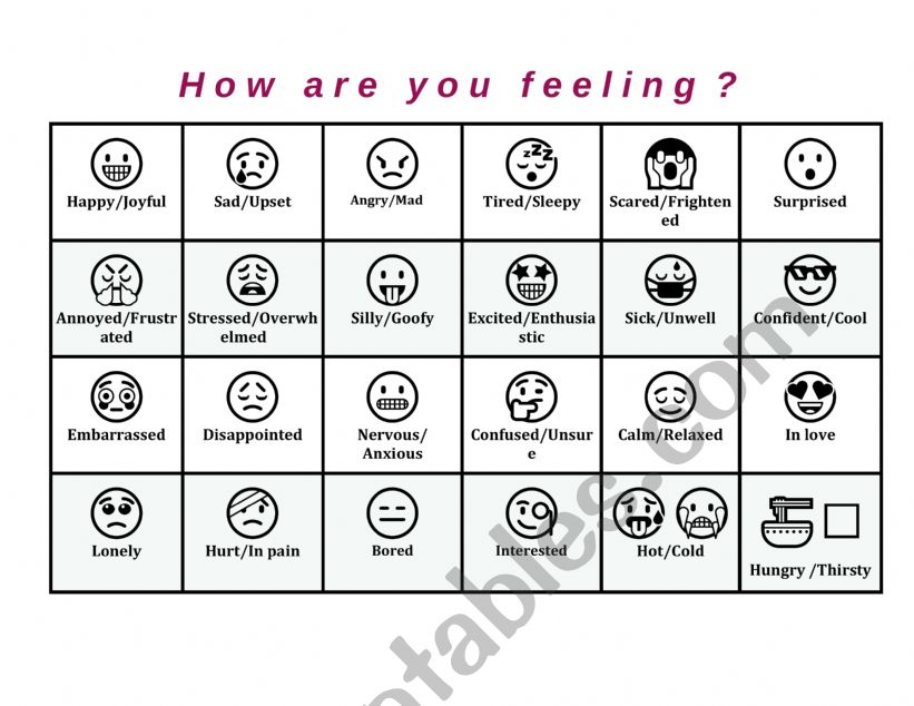 EmotionÃ¯Â¿Â½s chart  worksheet