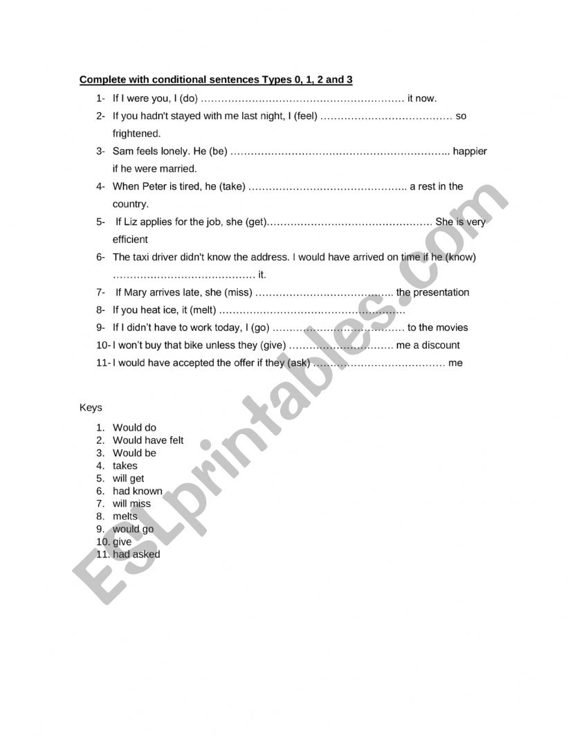 Conditional Sentences Practice