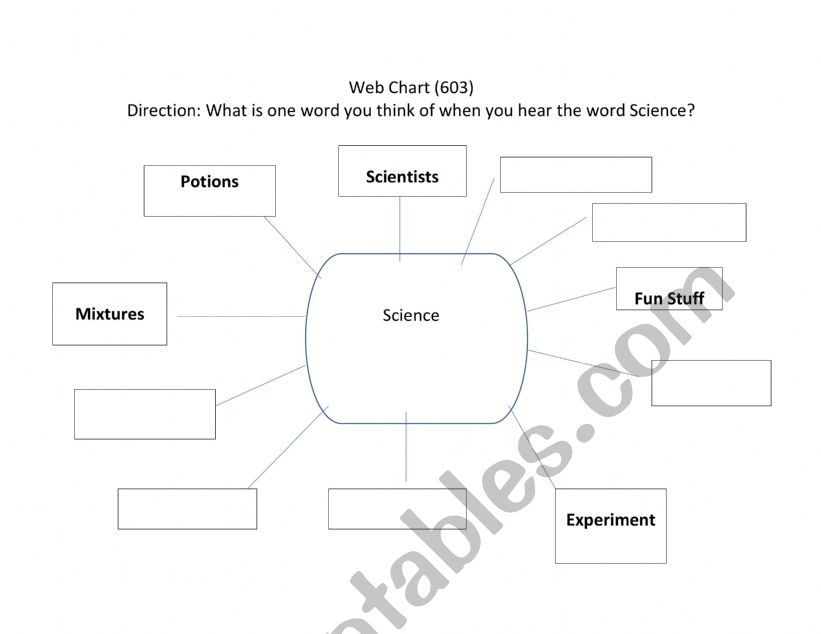 Web Chart worksheet