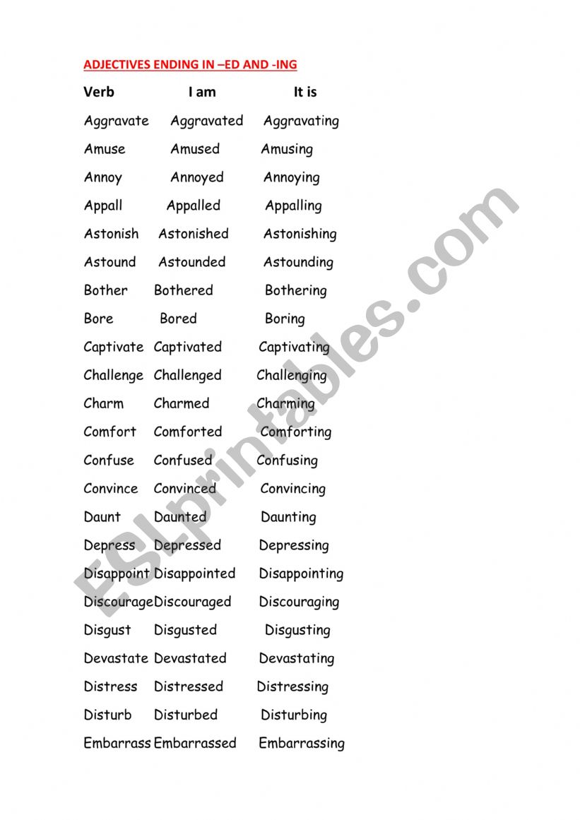 Adjectives ending in ed and ing and verb form
