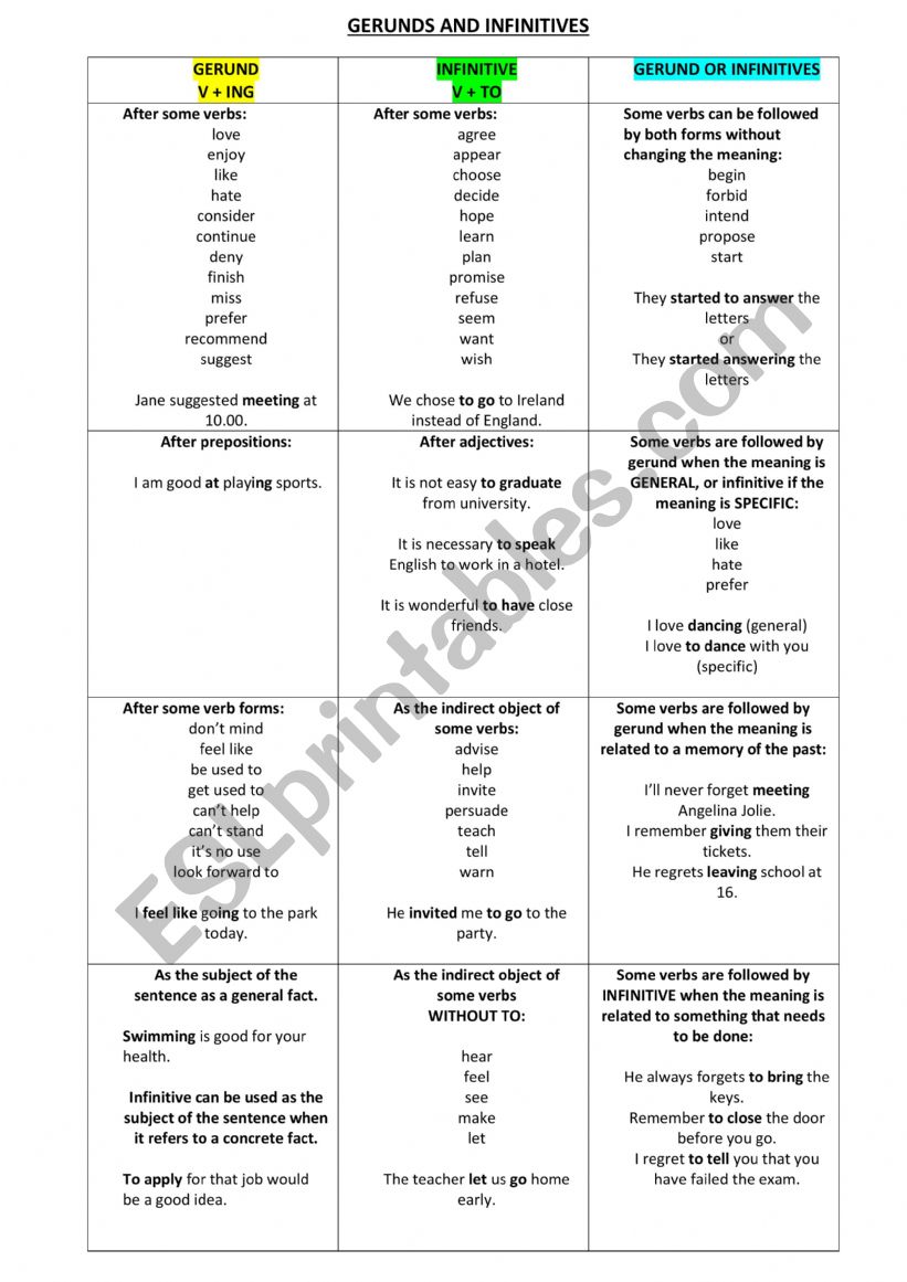 Gerunds vs Infinitives worksheet