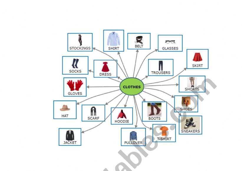 Mindmap  about clothes worksheet