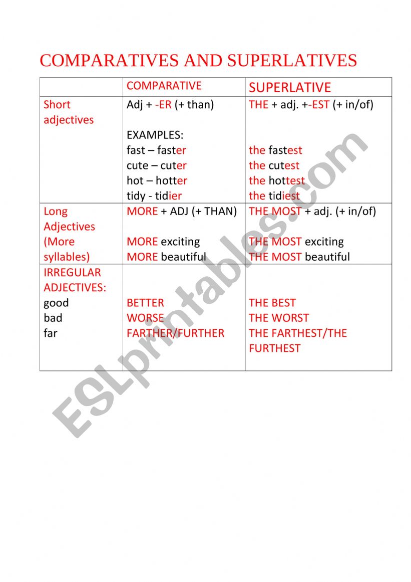 Comparatives and Superlatives worksheet