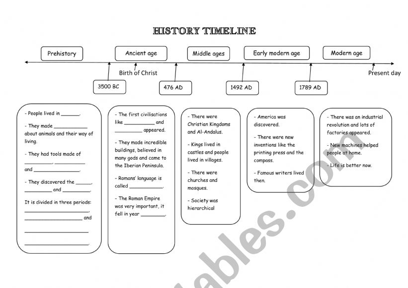 Social Sciences Timeline ESL Worksheet By Ana lz timeline-of-15th-century-inventions-43-off