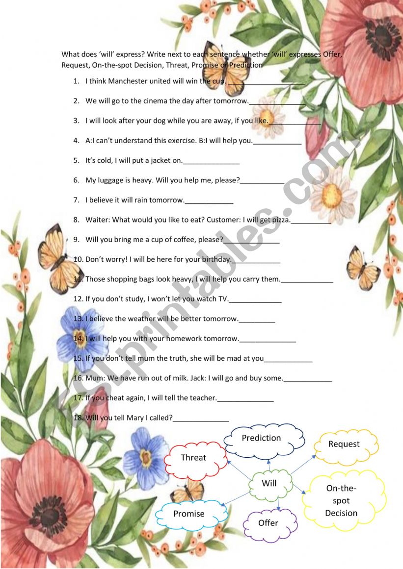 Different uses of will worksheet