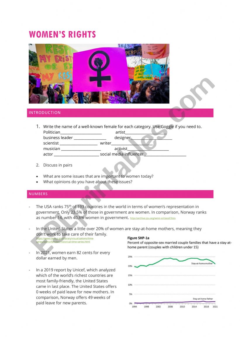 Women�s Rights in The United States