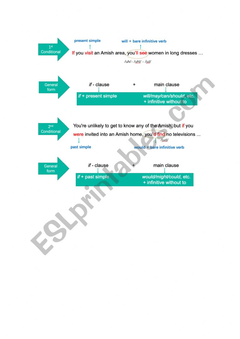 1st and 2nd conditional worksheet