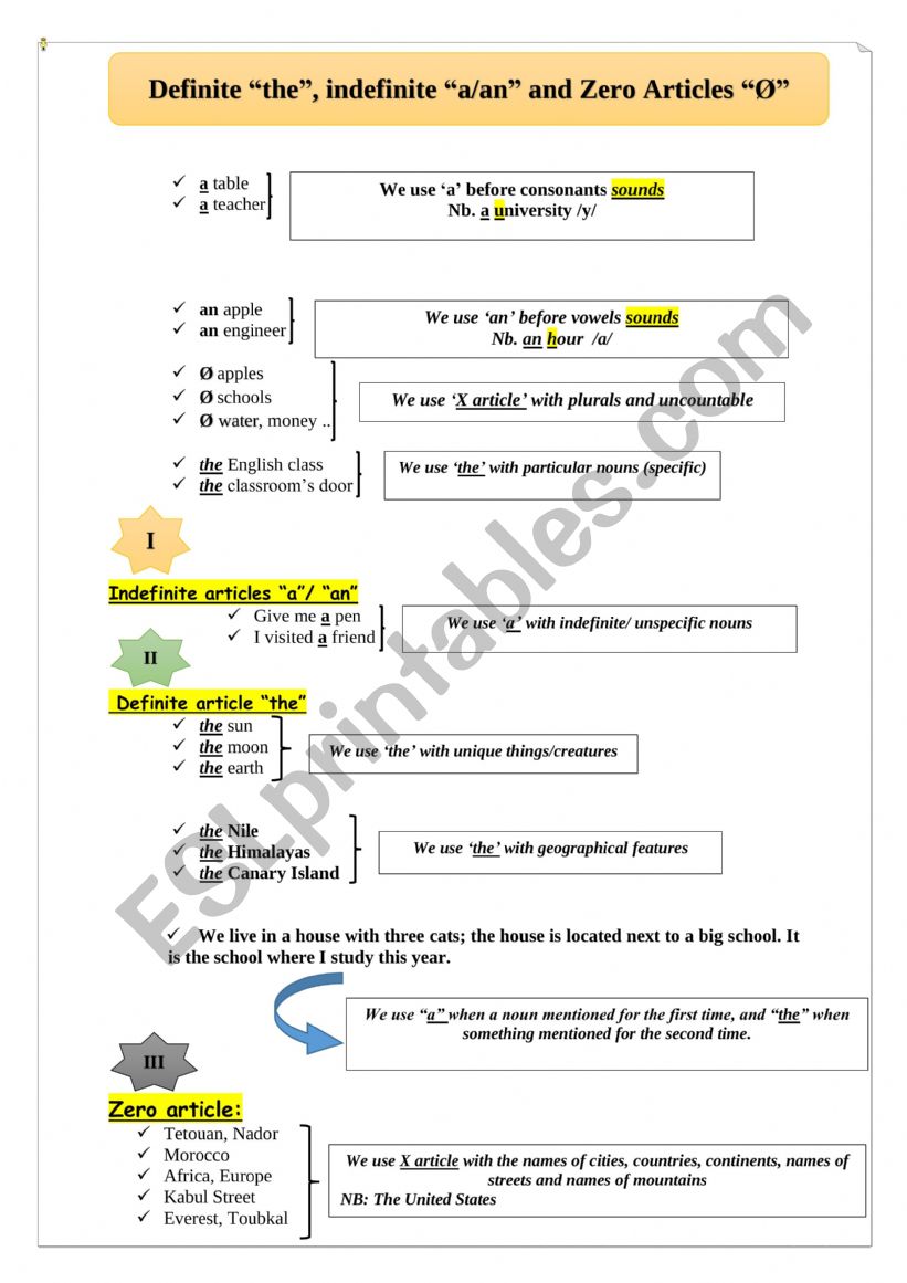 Articles worksheet