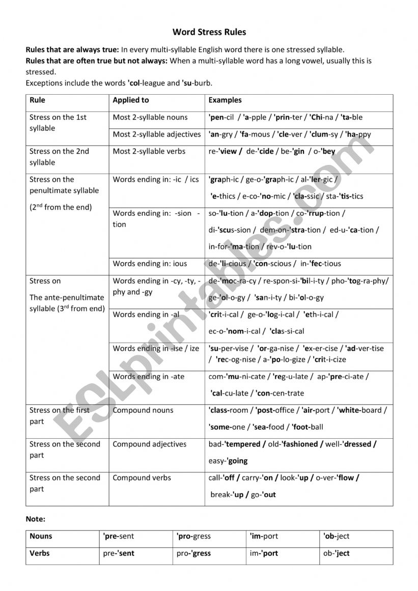 Stress syllables worksheet