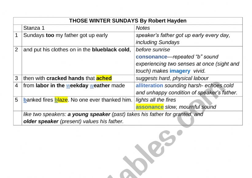 Those winter Sundays worksheet