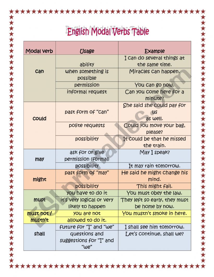 Modals  worksheet