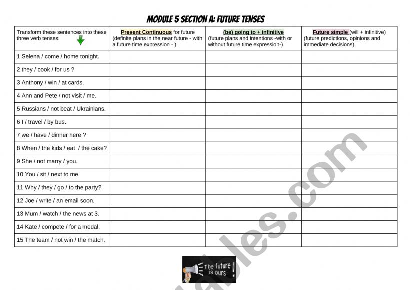 Future tenses sentence transformation
